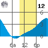 Pikmiktalik River tide chart for Wednesday, February 12, 2025