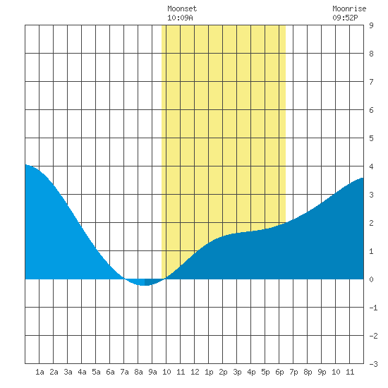 Pikmiktalik River tide chart for Friday, February 14, 2025