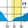 Pikmiktalik River tide chart for Friday, February 14, 2025