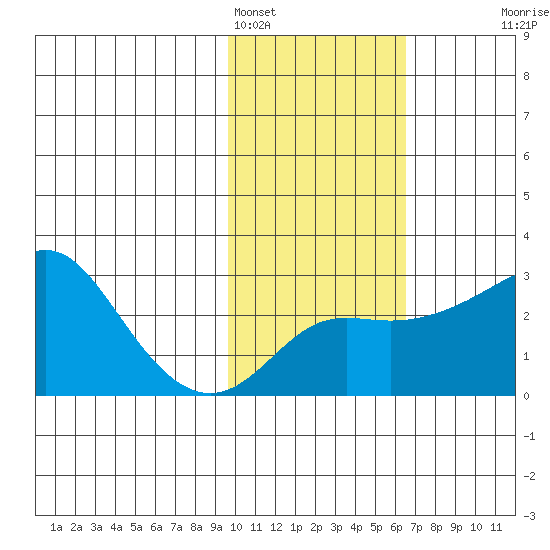 Pikmiktalik River tide chart for Saturday, February 15, 2025