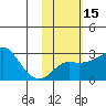 Pikmiktalik River tide chart for Saturday, February 15, 2025