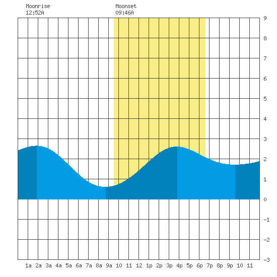 Pikmiktalik River tide chart for Monday, February 17, 2025