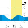 Pikmiktalik River tide chart for Monday, February 17, 2025