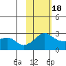 Pikmiktalik River tide chart for Tuesday, February 18, 2025