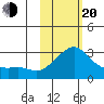 Pikmiktalik River tide chart for Thursday, February 20, 2025