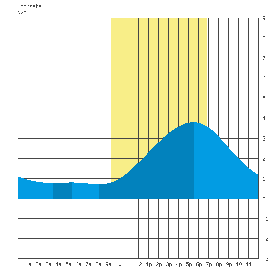 Pikmiktalik River tide chart for Friday, February 21, 2025