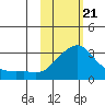 Pikmiktalik River tide chart for Friday, February 21, 2025