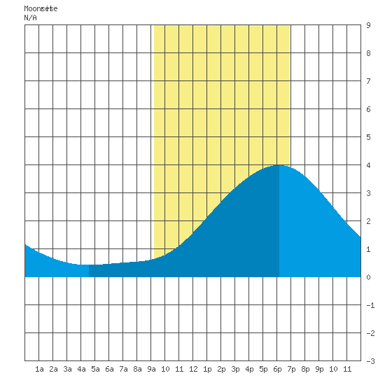Pikmiktalik River tide chart for Saturday, February 22, 2025