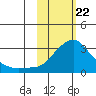 Pikmiktalik River tide chart for Saturday, February 22, 2025