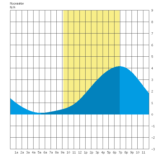 Pikmiktalik River tide chart for Sunday, February 23, 2025