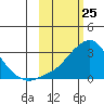 Pikmiktalik River tide chart for Tuesday, February 25, 2025