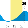 Pikmiktalik River tide chart for Wednesday, February 26, 2025