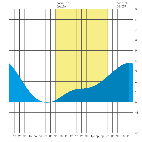 Pikmiktalik River tide chart for Friday, February 28, 2025