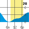 Pikmiktalik River tide chart for Friday, February 28, 2025