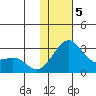 Pikmiktalik River tide chart for Wednesday, February 5, 2025