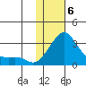 Pikmiktalik River tide chart for Thursday, February 6, 2025