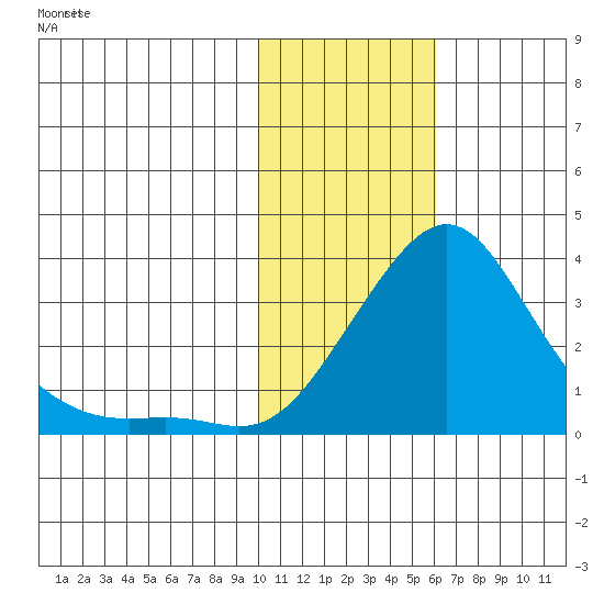 Pikmiktalik River tide chart for Friday, February 7, 2025