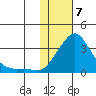 Pikmiktalik River tide chart for Friday, February 7, 2025