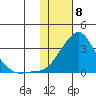 Pikmiktalik River tide chart for Saturday, February 8, 2025