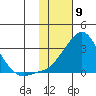 Pikmiktalik River tide chart for Sunday, February 9, 2025