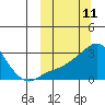 Pikmiktalik River tide chart for Tuesday, March 11, 2025