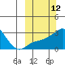 Pikmiktalik River tide chart for Wednesday, March 12, 2025
