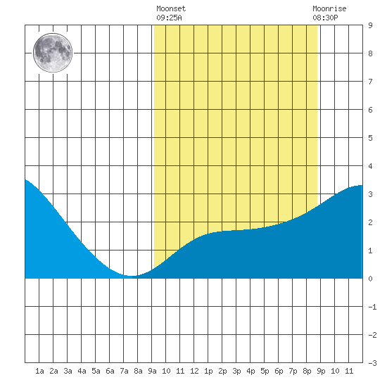Pikmiktalik River tide chart for Thursday, March 13, 2025
