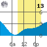 Pikmiktalik River tide chart for Thursday, March 13, 2025