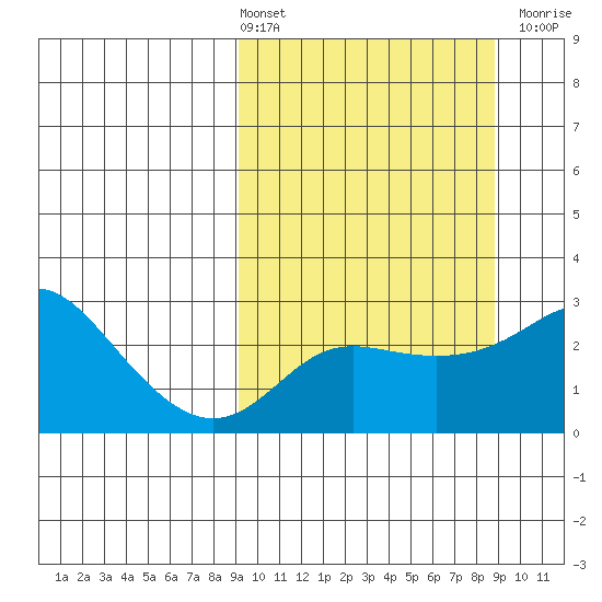 Pikmiktalik River tide chart for Friday, March 14, 2025