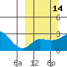Pikmiktalik River tide chart for Friday, March 14, 2025