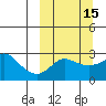 Pikmiktalik River tide chart for Saturday, March 15, 2025
