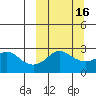 Pikmiktalik River tide chart for Sunday, March 16, 2025