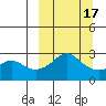 Pikmiktalik River tide chart for Monday, March 17, 2025