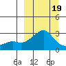 Pikmiktalik River tide chart for Wednesday, March 19, 2025