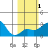 Pikmiktalik River tide chart for Saturday, March 1, 2025