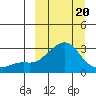 Pikmiktalik River tide chart for Thursday, March 20, 2025