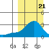 Pikmiktalik River tide chart for Friday, March 21, 2025