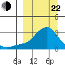 Pikmiktalik River tide chart for Saturday, March 22, 2025