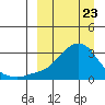 Pikmiktalik River tide chart for Sunday, March 23, 2025