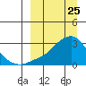 Pikmiktalik River tide chart for Tuesday, March 25, 2025