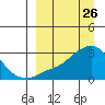 Pikmiktalik River tide chart for Wednesday, March 26, 2025