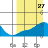 Pikmiktalik River tide chart for Thursday, March 27, 2025