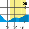 Pikmiktalik River tide chart for Friday, March 28, 2025