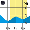 Pikmiktalik River tide chart for Saturday, March 29, 2025