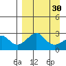 Pikmiktalik River tide chart for Sunday, March 30, 2025