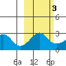 Pikmiktalik River tide chart for Monday, March 3, 2025