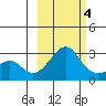 Pikmiktalik River tide chart for Tuesday, March 4, 2025