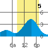 Pikmiktalik River tide chart for Wednesday, March 5, 2025