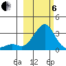 Pikmiktalik River tide chart for Thursday, March 6, 2025