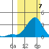 Pikmiktalik River tide chart for Friday, March 7, 2025